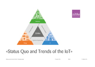 © Zühlke 2016
«Status Quo and Trends of the IoT»
Status quo and trends of the IoT | Hansjürg Inniger 21st June 2016 Slide 1
 