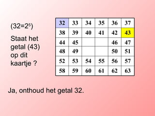 (32=2 5 )   Staat het getal (43) op dit kaartje ? Ja, onthoud het getal 32. 63 62 61 60 59 58 57 56 55 54 53 52 51 50 49 48 47 46 45 44 43 42 41 40 39 38 37 36 35 34 33 32 