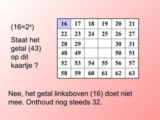 (16=2 4 )   Staat het getal (43) op dit kaartje ? Nee, het getal linksboven (16 ) doet niet mee. Onthoud nog steeds 32. 63 62 61 60 59 58 57 56 55 54 53 52 51 50 49 48 31 30 29 28 27 26 25 24 23 22 21 20 19 18 17 16 