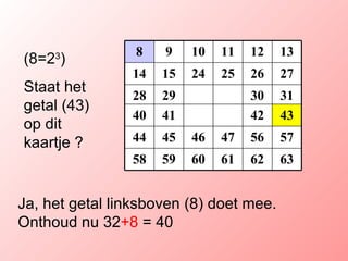 (8=2 3 )   Staat het getal (43) op dit kaartje ? Ja, het getal linksboven (8 ) doet mee. Onthoud nu 32 +8  = 40 63 62 61 60 59 58 57 56 47 46 45 44 43 42 41 40 31 30 29 28 27 26 25 24 15 14 13 12 11 10 9 8 