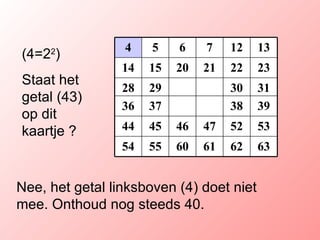 (4=2 2 )   Staat het getal (43) op dit kaartje ? Nee, het getal linksboven (4 ) doet niet mee. Onthoud nog steeds 40. 63 62 61 60 55 54 53 52 47 46 45 44 39 38 37 36 31 30 29 28 23 22 21 20 15 14 13 12 7 6 5 4 