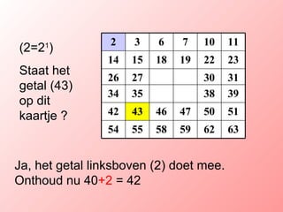 (2=2 1 )   Staat het getal (43) op dit kaartje ? Ja, het getal linksboven (2 ) doet mee. Onthoud nu 40 +2  = 42 63 62 59 58 55 54 51 50 47 46 43 42 39 38 35 34 31 30 27 26 23 22 19 18 15 14 11 10 7 6 3 2 
