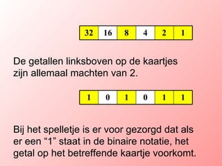 De getallen linksboven op de kaartjes zijn allemaal machten van 2. Bij het spelletje is er voor gezorgd dat als er een “1” staat in de binaire notatie, het getal op het betreffende kaartje voorkomt. 1 2 4 8 16 32 1 1 0 1 0 1 