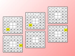 63 61 59 57 55 53 51 49 47 45 43 41 39 37 35 33 31 29 27 25 23 21 19 17 15 13 11 9 7 5 3 1 63 62 61 60 59 58 57 56 47 46 45 44 43 42 41 40 31 30 29 28 27 26 25 24 15 14 13 12 11 10 9 8 63 62 61 60 59 58 57 56 55 54 53 52 51 50 49 48 31 30 29 28 27 26 25 24 23 22 21 20 19 18 17 16 63 62 61 60 59 58 57 56 55 54 53 52 51 50 49 48 47 46 45 44 43 42 41 40 39 38 37 36 35 34 33 32 63 62 61 60 55 54 53 52 47 46 45 44 39 38 37 36 31 30 29 28 23 22 21 20 15 14 13 12 7 6 5 4 63 62 59 58 55 54 51 50 47 46 43 42 39 38 35 34 31 30 27 26 23 22 19 18 15 14 11 10 7 6 3 2 