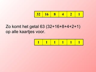 Zo komt het getal 63 (32+16+8+4+2+1) op alle kaartjes voor. 1 2 4 8 16 32 1 1 1 1 1 1 