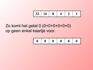 Zo komt het getal 0 (0+0+0+0+0+0) op geen enkel kaartje voor. 1 2 4 8 16 32 0 0 0 0 0 0 
