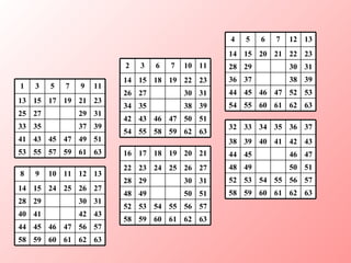 63 61 59 57 55 53 51 49 47 45 43 41 39 37 35 33 31 29 27 25 23 21 19 17 15 13 11 9 7 5 3 1 63 62 61 60 59 58 57 56 47 46 45 44 43 42 41 40 31 30 29 28 27 26 25 24 15 14 13 12 11 10 9 8 63 62 61 60 59 58 57 56 55 54 53 52 51 50 49 48 31 30 29 28 27 26 25 24 23 22 21 20 19 18 17 16 63 62 61 60 59 58 57 56 55 54 53 52 51 50 49 48 47 46 45 44 43 42 41 40 39 38 37 36 35 34 33 32 63 62 61 60 55 54 53 52 47 46 45 44 39 38 37 36 31 30 29 28 23 22 21 20 15 14 13 12 7 6 5 4 63 62 59 58 55 54 51 50 47 46 43 42 39 38 35 34 31 30 27 26 23 22 19 18 15 14 11 10 7 6 3 2 