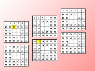 63 61 59 57 55 53 51 49 47 45 43 41 39 37 35 33 31 29 27 25 23 21 19 17 15 13 11 9 7 5 3 1 63 62 61 60 59 58 57 56 47 46 45 44 43 42 41 40 31 30 29 28 27 26 25 24 15 14 13 12 11 10 9 8 63 62 61 60 59 58 57 56 55 54 53 52 51 50 49 48 31 30 29 28 27 26 25 24 23 22 21 20 19 18 17 16 63 62 61 60 59 58 57 56 55 54 53 52 51 50 49 48 47 46 45 44 43 42 41 40 39 38 37 36 35 34 33 32 63 62 61 60 55 54 53 52 47 46 45 44 39 38 37 36 31 30 29 28 23 22 21 20 15 14 13 12 7 6 5 4 63 62 59 58 55 54 51 50 47 46 43 42 39 38 35 34 31 30 27 26 23 22 19 18 15 14 11 10 7 6 3 2 