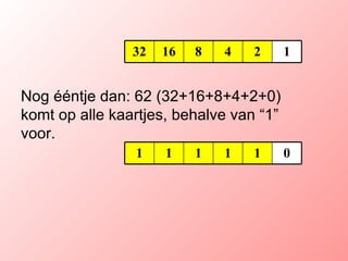 Nog ééntje dan: 62 (32+16+8+4+2+0) komt op alle kaartjes, behalve van “1” voor. 1 2 4 8 16 32 0 1 1 1 1 1 
