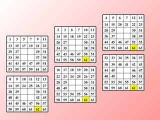 63 61 59 57 55 53 51 49 47 45 43 41 39 37 35 33 31 29 27 25 23 21 19 17 15 13 11 9 7 5 3 1 63 62 61 60 59 58 57 56 47 46 45 44 43 42 41 40 31 30 29 28 27 26 25 24 15 14 13 12 11 10 9 8 63 62 61 60 59 58 57 56 55 54 53 52 51 50 49 48 31 30 29 28 27 26 25 24 23 22 21 20 19 18 17 16 63 62 61 60 59 58 57 56 55 54 53 52 51 50 49 48 47 46 45 44 43 42 41 40 39 38 37 36 35 34 33 32 63 62 61 60 55 54 53 52 47 46 45 44 39 38 37 36 31 30 29 28 23 22 21 20 15 14 13 12 7 6 5 4 63 62 59 58 55 54 51 50 47 46 43 42 39 38 35 34 31 30 27 26 23 22 19 18 15 14 11 10 7 6 3 2 