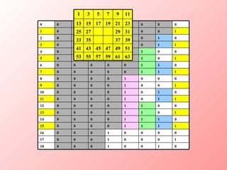 0 1 0 0 1 0 0 0 18 1 0 0 0 1 0 0 0 17 0 0 0 0 1 0 0 0 16 1 1 1 1 0 0 0 0 15 0 1 1 1 0 0 0 0 14 1 0 1 1 0 0 0 0 13 0 0 1 1 0 0 0 0 12 1 1 0 1 0 0 0 0 11 0 1 0 1 0 0 0 0 10 1 0 0 1 0 0 0 0 9 0 0 0 1 0 0 0 0 8 1 1 1 0 0 0 0 0 7 0 1 1 0 0 0 0 0 6 1 0 1 0 0 0 0 0 5 0 0 1 0 0 0 0 0 4 1 1 0 0 0 0 0 0 3 0 1 0 0 0 0 0 0 2 1 0 0 0 0 0 0 0 1 0 0 0 0 0 0 0 0 0 63 61 59 57 55 53 51 49 47 45 43 41 39 37 35 33 31 29 27 25 23 21 19 17 15 13 11 9 7 5 3 1 