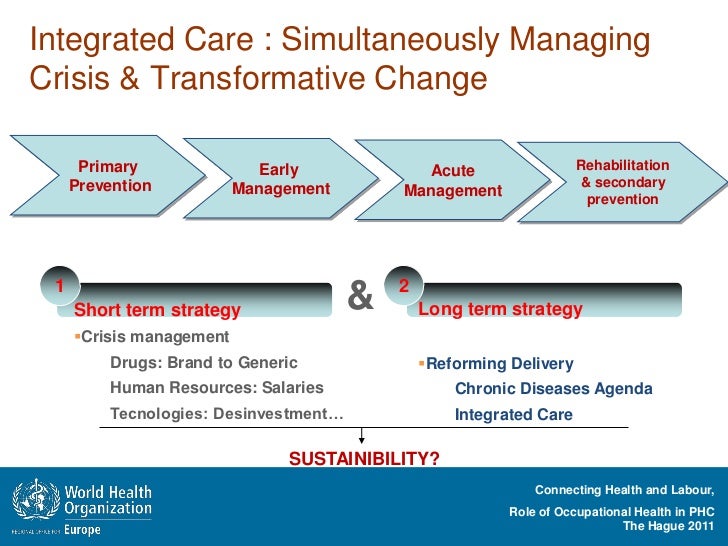 Primary Health Care Objectives Principles and Policy Directions