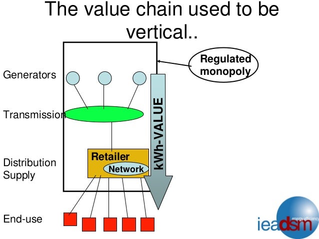 concepts of demand side management “demand side management” is the modification of consumer’s demand of electricity through various methods such as financial incentives and consumer education usually the goal of dsm is to encourage the consumers to use less energy during peak hours or to move the time of energy use to the off-peak hours viz night. concepts of demand side management “demand side management” is the modification of consumer’s demand of electricity through various methods such as financial incentives and consumer education usually the goal of dsm is to encourage the consumers to use less energy during peak hours or to move the time of energy use to the off-peak hours viz night.
