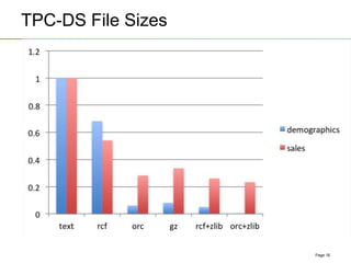 ORC File & Vectorization - Improving Hive Data Storage and Query ...
