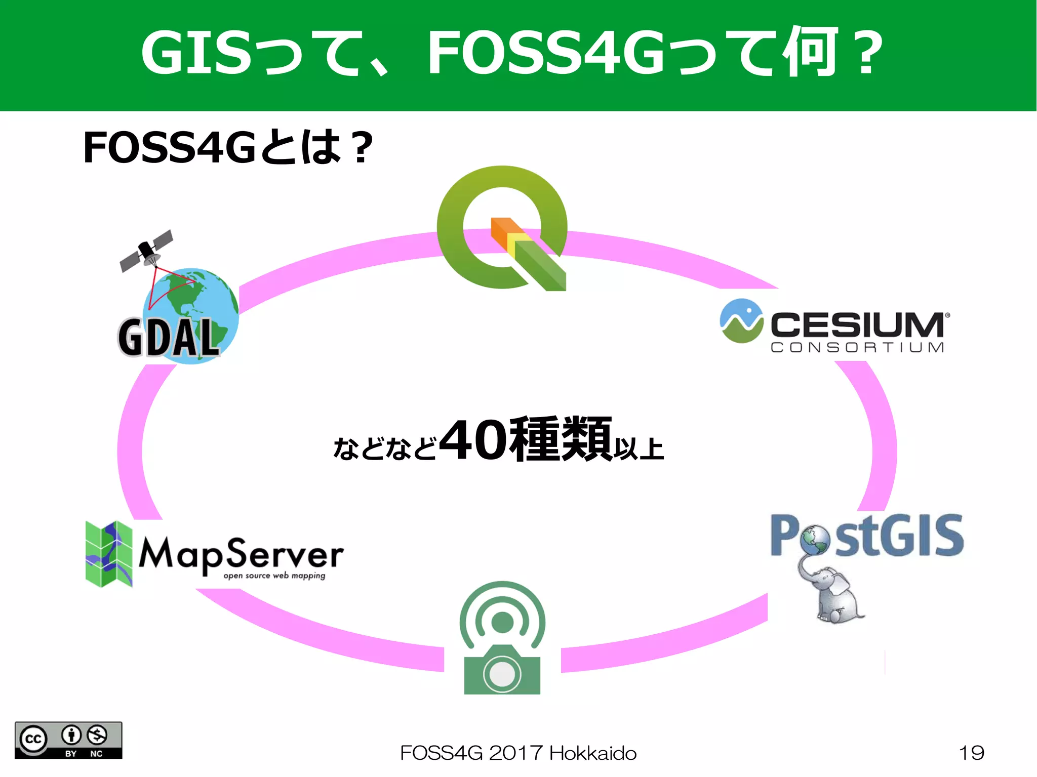FOSS4G 2017 Hokkaido 19
FOSS4Gとは？
GISって、FOSS4Gって何？
などなど40種類以上
 