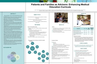 Patients and Families as Advisors: Enhancing Medical Education Curricula ,[object Object],[object Object],[object Object],[object Object],[object Object],[object Object],[object Object],[object Object],[object Object],[object Object],[object Object],Janice L. Hanson, PhD 1 ; Patrick O’Malley, MD 1 ; Virginia F. Randall, MD 2 ;  William Sykora, MD 2 ; Pamela Williams, MD 2 ; Brian Unwin, MD 2 ; Edmund Howe, MD, JD 3 ; Charles Engel, MD 3  and Patient- and Family-Advisors  1 Department of Medicine,  2 Department of Pediatrics,  3 Department of Family Medicine and  4 Department of Psychiatry, Uniformed Services University of the Health Sciences, Bethesda, Maryland ,[object Object],[object Object],[object Object],[object Object],[object Object],[object Object],[object Object],[object Object],[object Object],Work group process to develop new activities for medical education: ,[object Object],[object Object],[object Object],[object Object],[object Object],[object Object],[object Object],[object Object],[object Object],[object Object],[object Object],[object Object],[object Object],[object Object],[object Object],Patient-advisor working group RESULTS A father discussing ethical challenges with second-year students For additional information please contact: Janice L. Hanson, PhD Department of Medicine Uniformed Services University of the Health Sciences [email_address] ,[object Object],[object Object],[object Object],[object Object],[object Object],[object Object],[object Object],[object Object],[object Object],[object Object],[object Object],[object Object],[object Object],[object Object],[object Object],[object Object],Invited to form the Task Force on Patient and Family Communications, Curriculum Re-Design, School of Medicine, Uniformed Services University of the Health Sciences, which will help the curriculum re-design committees foster a consistent, patient-centered approach in students and facilitate the presence of the patient's voice in defining curricular elements and outcomes.  Sample evaluation data: Program-level outcome: Competency Pre Post Total possible Significance (paired t-test) Basic communication (n=112) 6.9 7.5 8 p<.001 Building a relationship (n=123) 6.0 7.7 10 p<.001 Communicating about context (n=112) 10.6 14.6 16 p<.001 Communicating about resources (n=122) 10.3 12.7 17 p<.001 