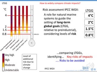 How to widely compare climate impacts?LTGG
0.8
2
1.5
4
°C
A role for natural marine
systems to guide the
setting of long-term
global goals (LTGG,
relative to preindustrial),
considering levels of risk 0.8°C
1.5°C
2°C
4°C
LTGG
...comparing LTGGs,
identifying... Key risks of impacts
.... Risks to be avoided
Level of
additional
risk due to
climate
change IPCC WGII
Risk assessment IPCC WGII:
 