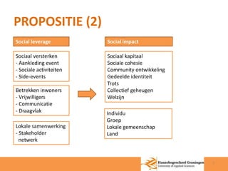 PROPOSITIE (2) 
7 
Social leverage 
Sociaal versterken 
- Aankleding event 
- Sociale activiteiten 
- Side-events 
Betrekken inwoners 
- Vrijwilligers 
- Communicatie 
- Draagvlak 
Lokale samenwerking 
- Stakeholder 
netwerk 
Social impact 
Sociaal kapitaal 
Sociale cohesie 
Community ontwikkeling 
Gedeelde identiteit 
Trots 
Collectief geheugen 
Welzijn 
Individu 
Groep 
Lokale gemeenschap 
Land 
 