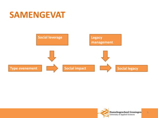 SAMENGEVAT 
9 
Legacy 
management 
Type evenement Social impact 
Social legacy 
Social leverage 
 