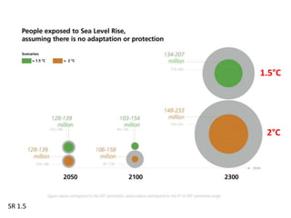 • Sea level slide Andres
1.5°C
2°C
SR 1.5
 