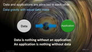 17
17
Data gravity with equal data mass
Data Application
Data and applications are attracted to each other . . .
Data is n...