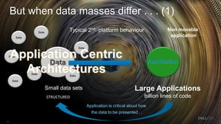18
18
But when data masses differ . . . (1)
Data
Typical 2nd platform behaviour
Large Applications
billion lines of code
S...