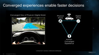 28
© Copyright 2017 Dell Inc.28
Converged experiences enable faster decisions
 