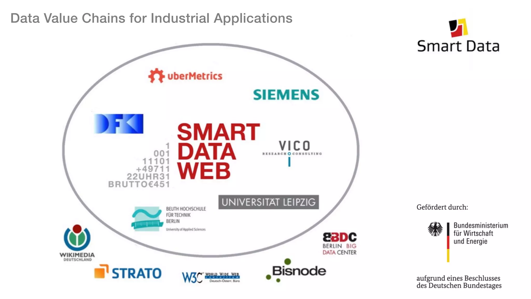 Data Value Chains for Industrial Applications
 