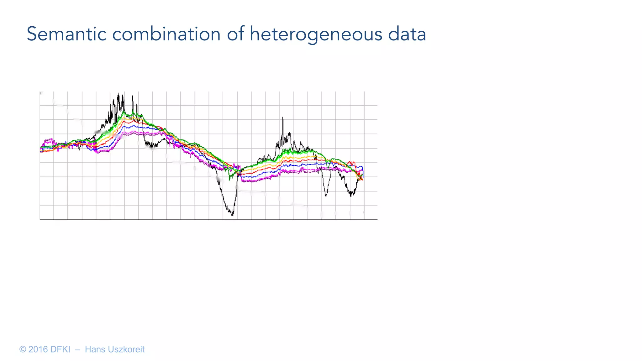 Semantic combination of heterogeneous data
© 2016 DFKI – Hans Uszkoreit
 