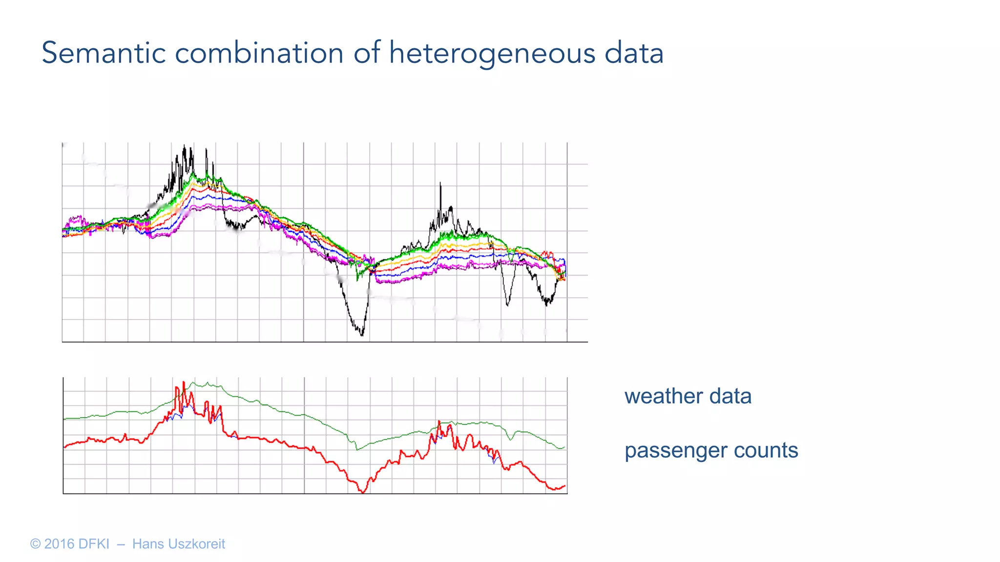 Semantic combination of heterogeneous data
weather data
passenger counts
© 2016 DFKI – Hans Uszkoreit
 