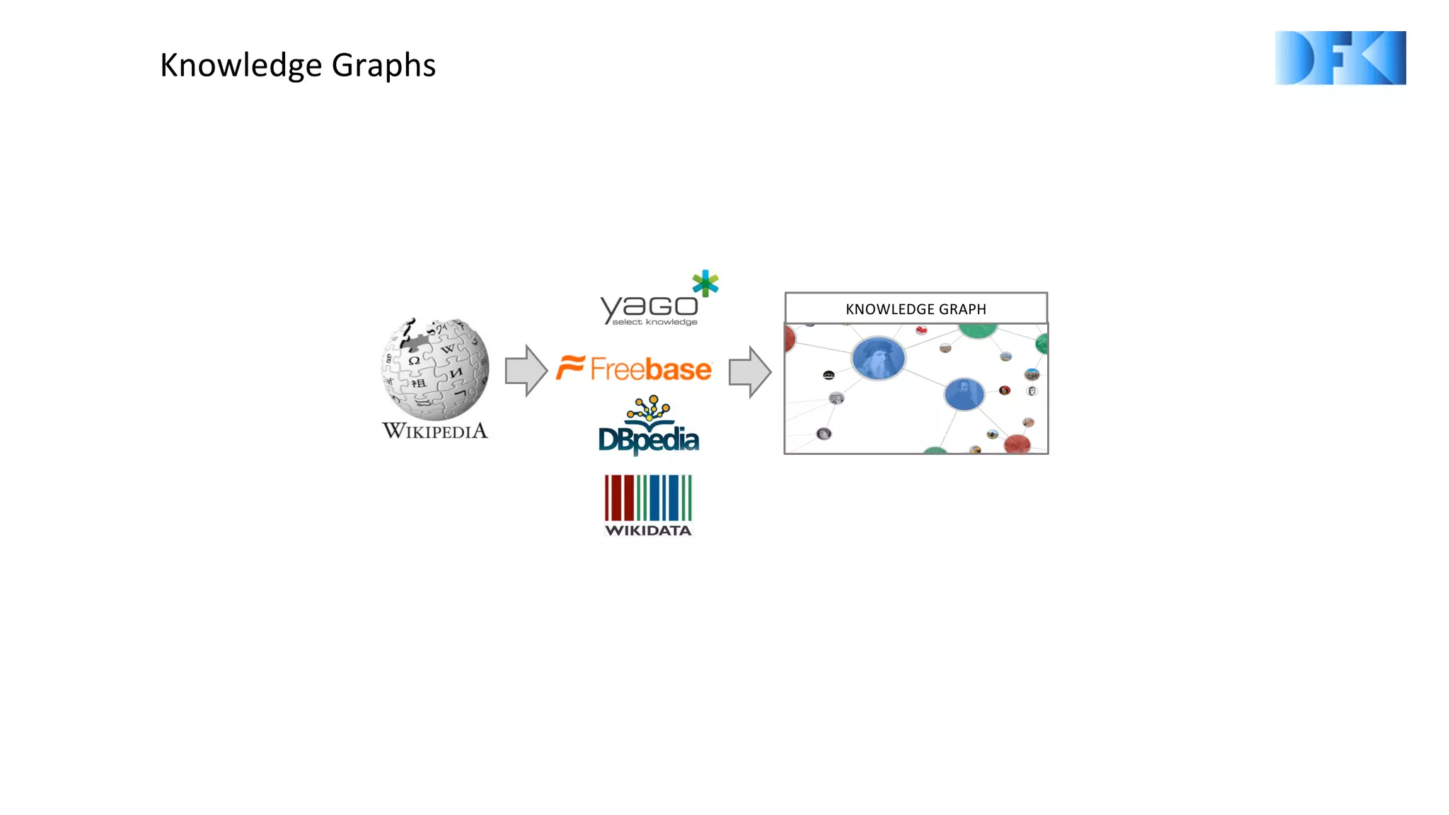 KNOWLEDGE	GRAPH
Knowledge	Graphs
 