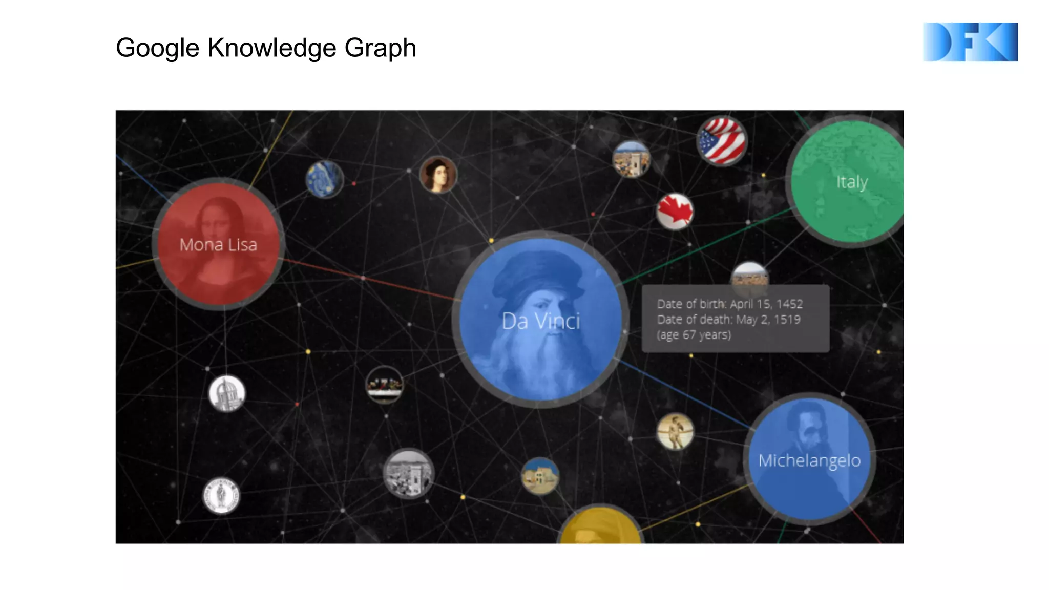 Google Knowledge Graph
 