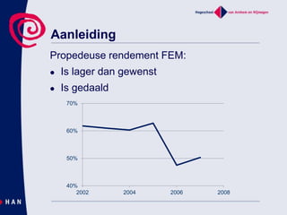 Aanleiding
Propedeuse rendement FEM:
 Is lager dan gewenst
 Is gedaald
40%
50%
60%
70%
2002 2004 2006 2008
 