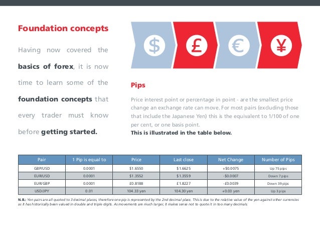 Basis points in forex