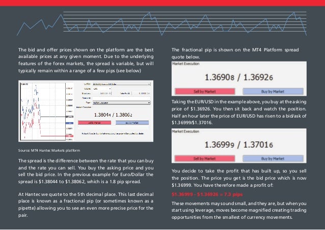 Hantec forex