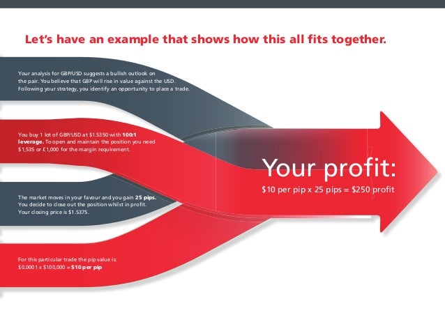 Why trade forex