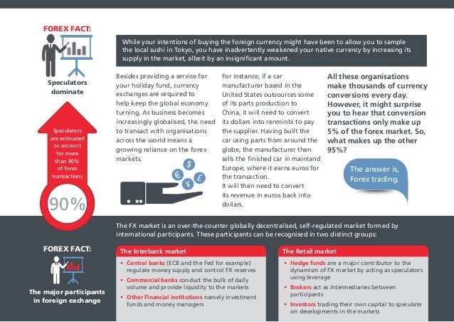 Why trade forex