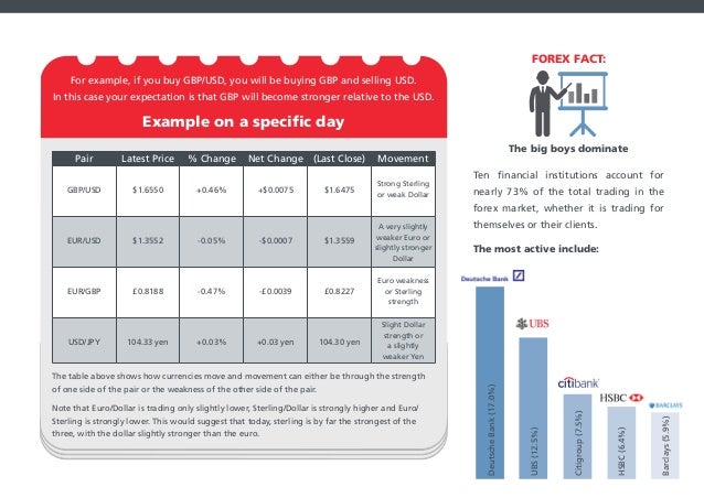 Why trade forex