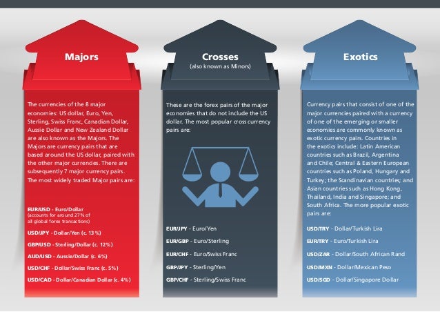 Why trade forex