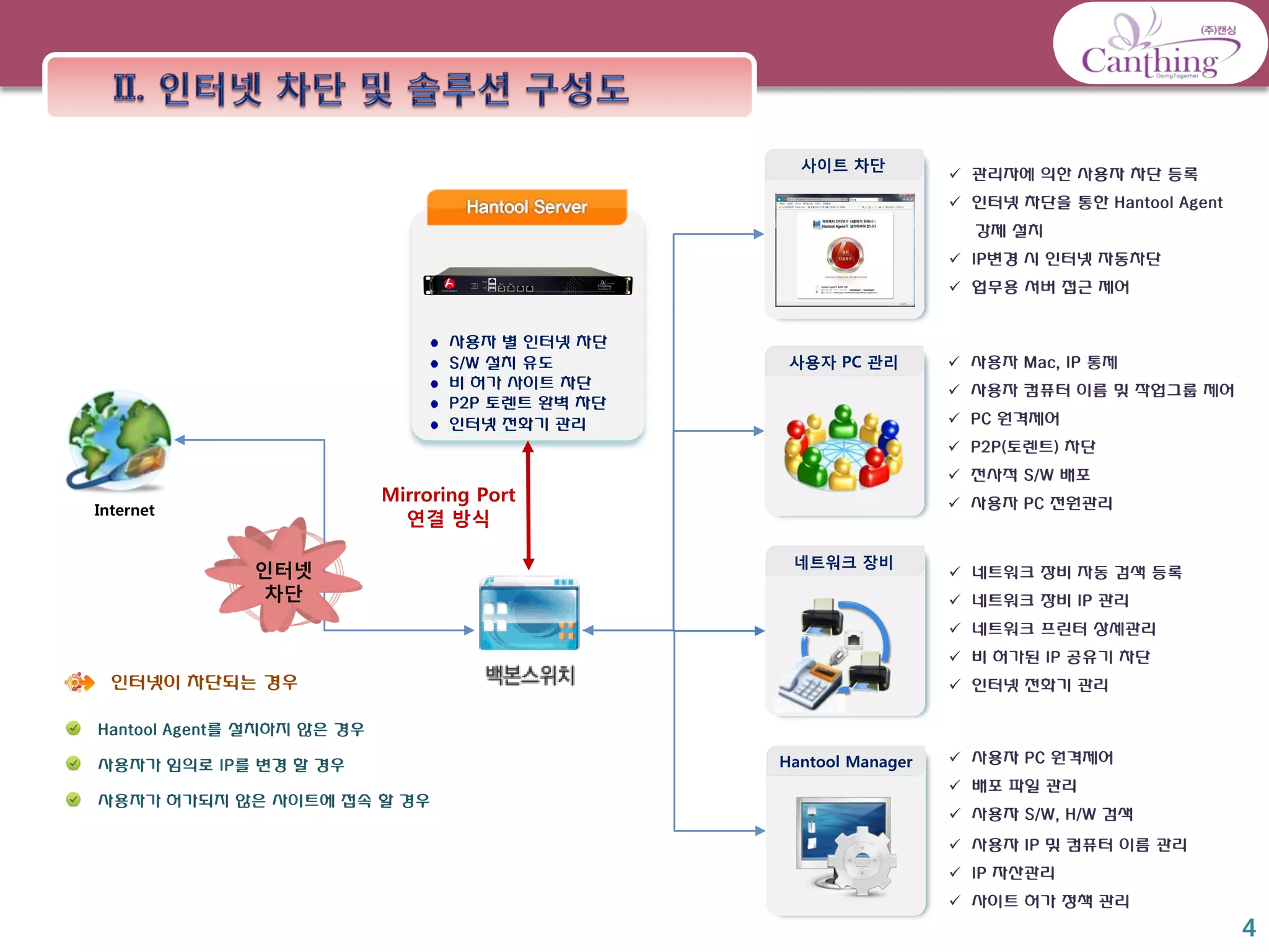 Hantool appliance 소개자료 | PDF