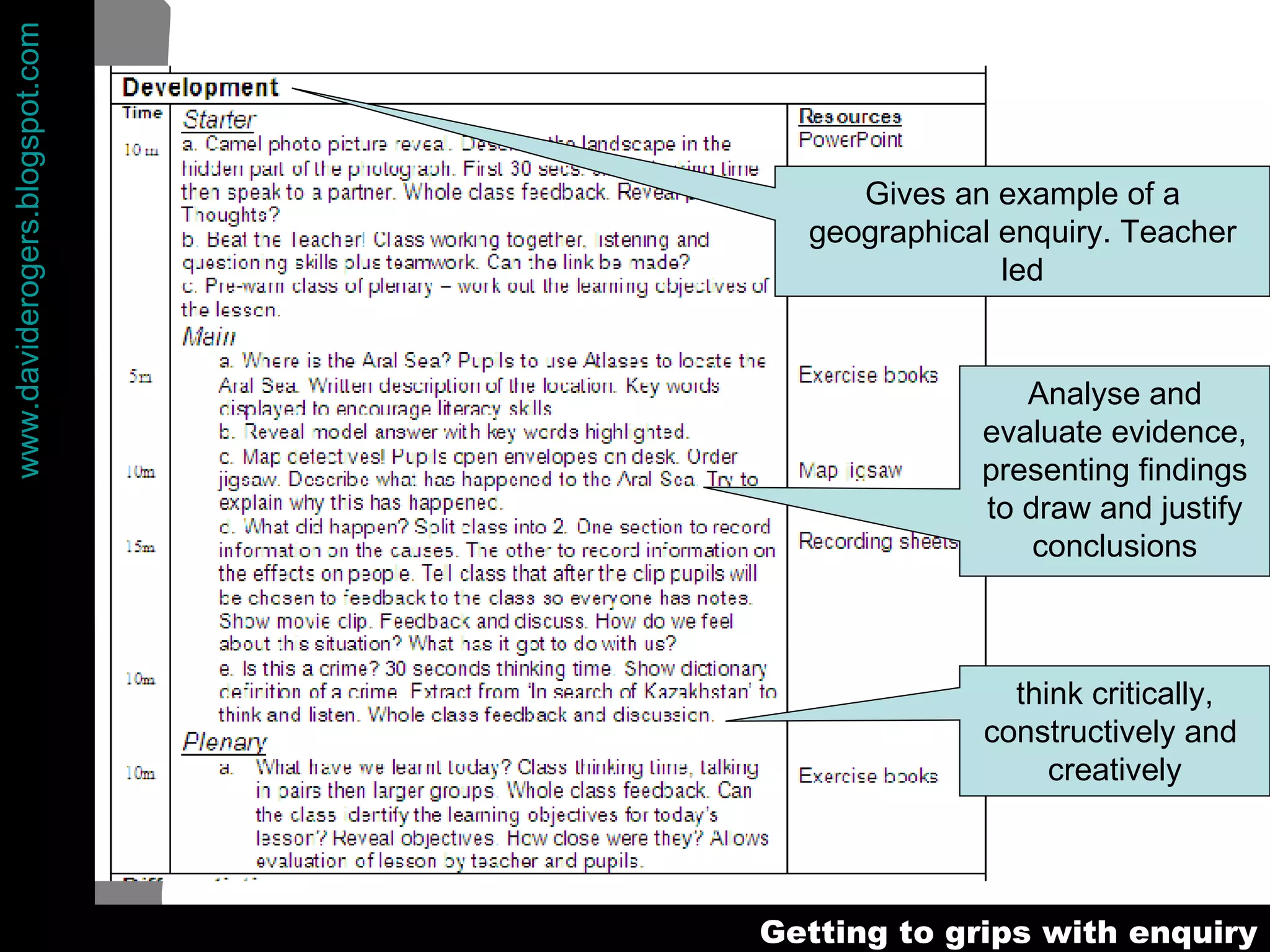 Gives an example of a geographical enquiry. Teacher led think critically, constructively and  creatively Analyse and evaluate evidence, presenting findings to draw and justify conclusions 