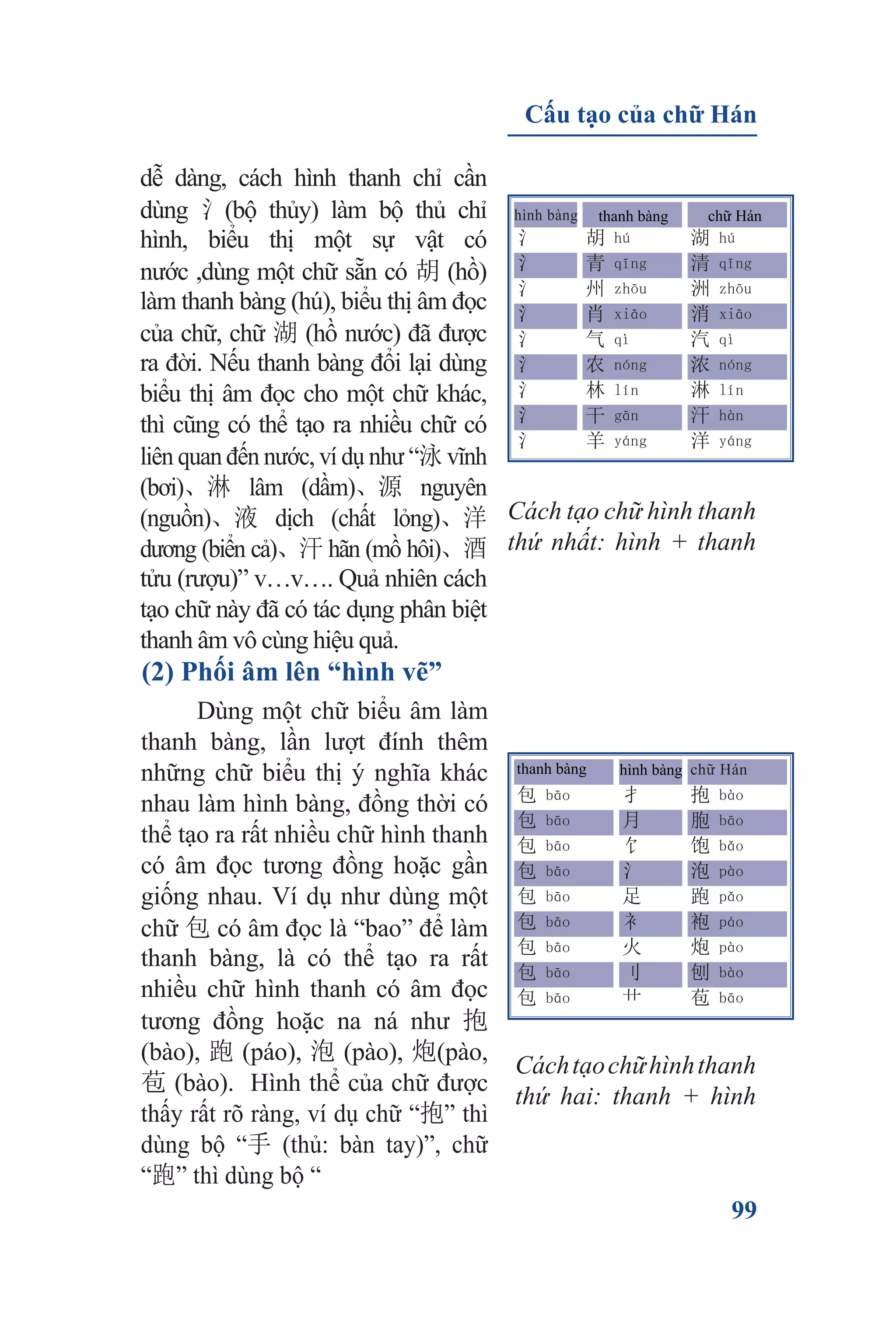 Han tu 1 (file đã chỉnh sửa) | PDF