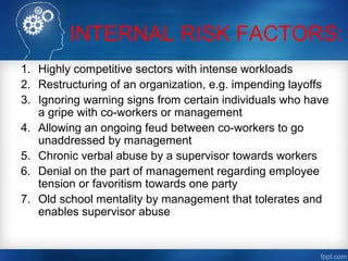 INTERNAL RISK FACTORS:
1. Highly competitive sectors with intense workloads
2. Restructuring of an organization, e.g. impending layoffs
3. Ignoring warning signs from certain individuals who have
a gripe with co-workers or management
4. Allowing an ongoing feud between co-workers to go
unaddressed by management
5. Chronic verbal abuse by a supervisor towards workers
6. Denial on the part of management regarding employee
tension or favoritism towards one party
7. Old school mentality by management that tolerates and
enables supervisor abuse
 