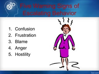 Five Warning Signs of
Escalating Behavior
1. Confusion
2. Frustration
3. Blame
4. Anger
5. Hostility
 