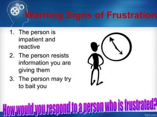 Warning Signs of Frustration
1. The person is
impatient and
reactive
2. The person resists
information you are
giving them
3. The person may try
to bait you
 