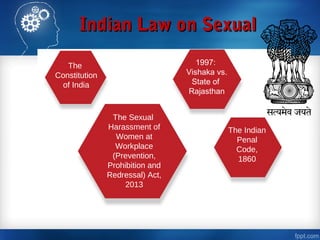 Indian Law on SexualIndian Law on Sexual
HarassmentHarassmentThe
Constitution
of India
1997:
Vishaka vs.
State of
Rajasthan
The Sexual
Harassment of
Women at
Workplace
(Prevention,
Prohibition and
Redressal) Act,
2013
The Indian
Penal
Code,
1860
 