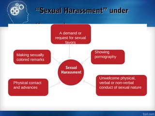 ““Sexual Harassment” underSexual Harassment” under
the new lawthe new law
A demand or
request for sexual
favors
Sexual
Harassment
Showing
pornography
Unwelcome physical,
verbal or non-verbal
conduct of sexual nature
Making sexually
colored remarks
Physical contact
and advances
 
