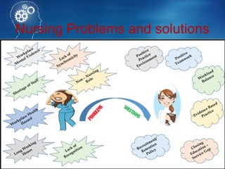 Nursing Problems and solutions
 