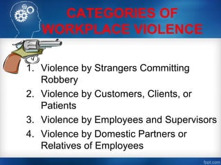 CATEGORIES OF
WORKPLACE VIOLENCE
1. Violence by Strangers Committing
Robbery
2. Violence by Customers, Clients, or
Patients
3. Violence by Employees and Supervisors
4. Violence by Domestic Partners or
Relatives of Employees
 