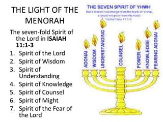 THE LIGHT OF THE
MENORAH
The seven-fold Spirit of
the Lord in ISAIAH
11:1-3
1. Spirit of the Lord
2. Spirit of Wisdom
3. Spirit of
Understanding
4. Spirit of Knowledge
5. Spirit of Counsel
6. Spirit of Might
7. Spirit of the Fear of
the Lord
 